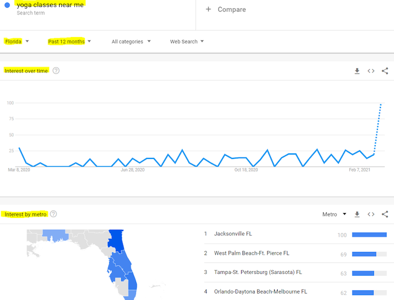 google trends