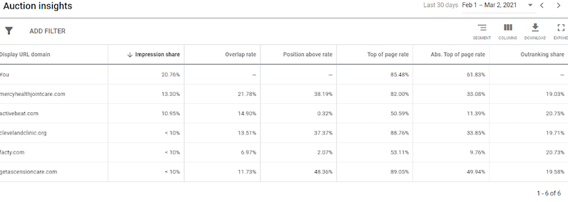 auction insights