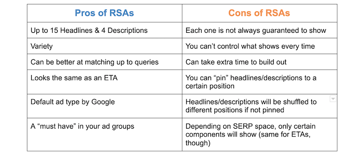 pros cons of responsive search ads