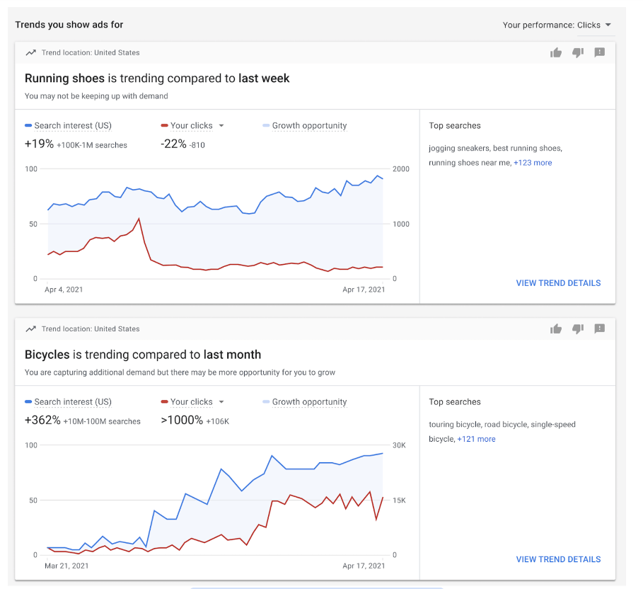 google trends