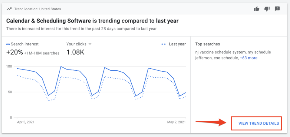 google trends