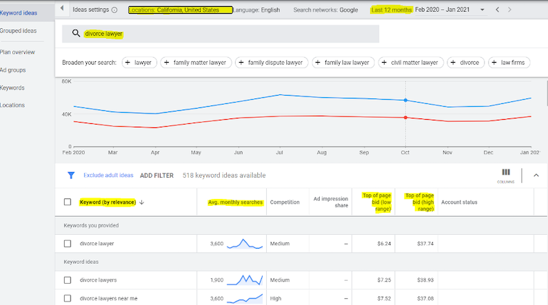 keyword planner